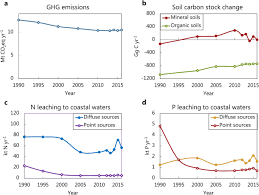 Danish names share many traits with other germanic languages, so many names will be similar or the same as english names. Sustainability Governance Of The Danish Bioeconomy The Case Of Bioenergy And Biomaterials From Agriculture Energy Sustainability And Society Full Text