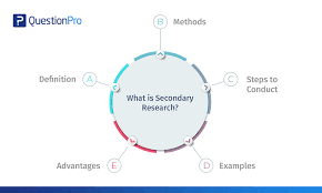 Whilst there are slight variations according to the exact type of research, the methodology can usually be divided. Secondary Research Definition Methods And Examples Questionpro