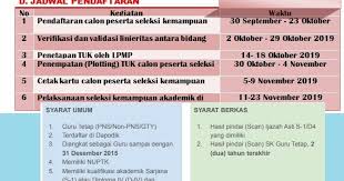 Pin Di Info Gtk