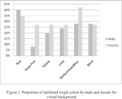 Saham keutamaan find more words! Pdf Color Preference Of The Malay Population In The Design Of A Virtual Environment Semantic Scholar