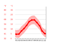 We did not find results for: Climat Saint Gaudens Pluviometrie Et Temperature Moyenne Saint Gaudens Diagramme Ombrothermique Pour Saint Gaudens Climate Data Org
