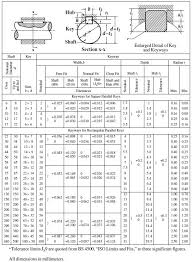 Standard Keyway Size Chart Bedowntowndaytona Com