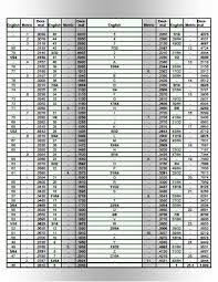 Decimal Conversion Chart