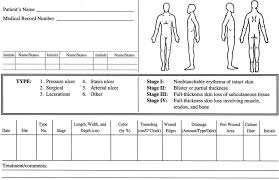 Image result for Comprehensive Skin Integrity Assessment