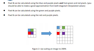 It is actually one of the best free. Python Upscaling An Image No External Library Help Stack Overflow