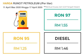 Get your weekly ron 95, ron 97 and diesel and petrol price on our website. April 2020 Week Two Fuel Price Ron 95 Drops To Rm1 25 Ron 97 To Rm1 55 Diesel Down To Rm1 46 Paultan Org