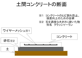 土間コンクリートの費用や相場が分かる１ 当たりの平米単価とは 静岡 神奈川県の新築外構工事の設計 施工のmｋプランニング 土間コンクリート コンクリート 外構工事