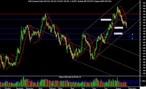 Klse Composite Index Chart