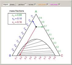 72 Tip Of The Month How To Draw Tie Line In Ternary Diagram
