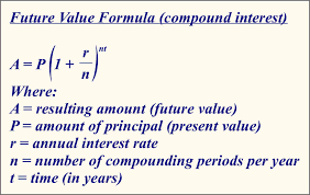 Icse Solutions For Class 10 Mathematics Compound Interest A Plus Topper