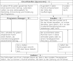 Erforderlich ist, dass zwischen dem zahlungsverpflichteten und dem, der anspruch auf die zahlung hat (zahlungsempfänger), unmittelbare rechtsbeziehungen bestehen. Bemessungsgrundlage Lexikon Des Steuerrechts Smartsteuer