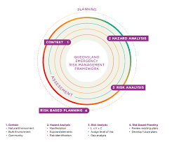 Prevention Preparedness, Response And Recovery Disaster Management Guideline
