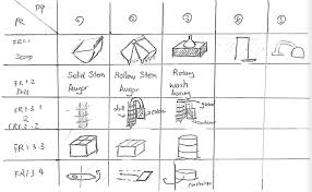 engineering design guide science module part 1 bluesat unsw