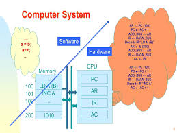 · computer architecture refers to those attributes of a system that have a direct impact on the logical execution of a program. 1 M Morris Mano Computer System Architecture Chapter 6 Programming The Basic Computer ë° ì°¬ì êµì¡ê´ 325 í¸ Ppt Download