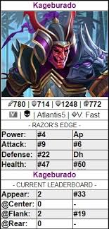 American comic book publishing company dc comics has introduced many characters throughout its history, including numerous minor characters. Atlantis Heroes Family Link Powers Season 2 Quick Reference Player Guides Empires Puzzles Community Forum