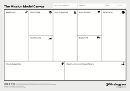The Mission Model Canvas An Adapted Business Model Canvas For Mission Driven Organizations In 2020 Business Model Canvas Value Proposition Canvas Business Canvas