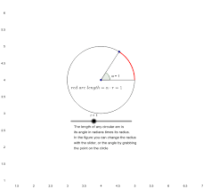 See full list on wikihow.com Arc Length Circle Radius X Angle Geogebra