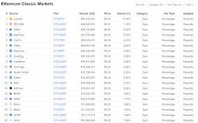 ❌ ethereum classic cannot be efficiently mined with cpu cards. How To Mine Ethereum Classic Etc Mining And Profitability Crypto Mining Blog