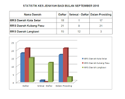 For more information and source, see on this link : Jabatan Kehakiman Syariah Negeri Kedah