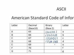 Ascii Code And Counting Binary