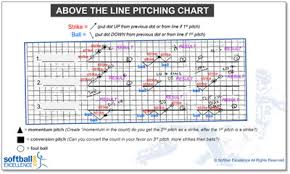 The Pitching Chart The Champions Use Softball Excellence