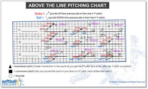 the pitching chart the champions use softball excellence