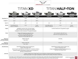 Titan Cab Comparison Chart_o Glendale Nissan