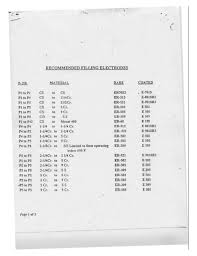 welding of similar dissimilar metal filler chart