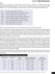 Pipe Thread Types And Designations Pdf