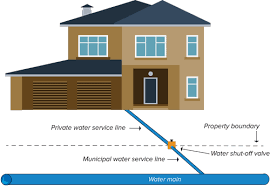 Upfront prices & guaranteed plumbing services. Lead Service Line Replacement Program Lslrp