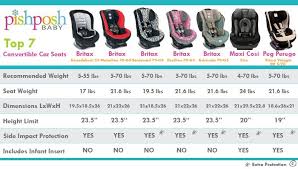 Top 7 2013 Convertible Carseat Comparison I Think Convertibles Are The Way To Go B C One Baby Will Either Best Convertible Car Seat Car Seats Baby Car Seats