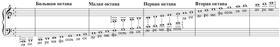 как пишутся ноты до ре ми фа соль ля си Solfedzhio Dmsh Hshi Pdf Free Download