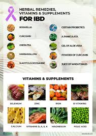 Necrotizing colitis (nc) is a serious health problem. Inflammatory Bowel Disease Ibd Symptoms Causes Risk Factors And Natural Treatment Ecosh Life