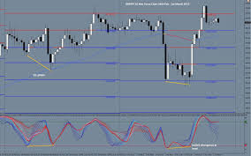 price master pro pmp best support and resistance indicator