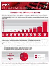 Plexus Ambassador Income Statement Www