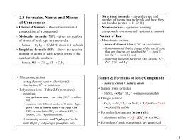 A sample of manganese (ii) sulfate hydrate was found to contain 32% water by mass. 2 8 Formulas Names And Masses Of Compounds