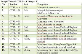 Rumus menghitung jumlah data dengan banyak kriteria 5. Websiteteknologi Com Info Dan Tutorial Aneka Teknologi