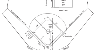 Lapangan softball biasanya memiliki panjang antara 16,76 hingga 18,29 meter jarak dari marka pelari atau home base hingga ke posisi pelempar atau pitcer's plate sekitar 13,07 m. Softball Lengkap Pengertian Sejarah Jumlah Pemain Ukuran Lapangan Peralatan Teknik Dasar Peraturan Dan Wasit Permainan Softball
