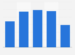We did not find results for: Malaysia Number Of Construction Accidents 2020 Statista