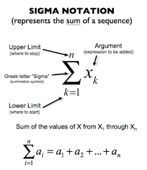 Summation Notation But Way More Ap Calculus Ab Physics And Mathematics Math Methods