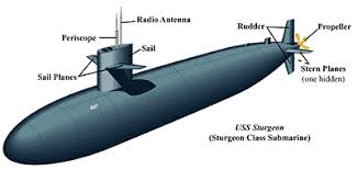 submarines & deep technology