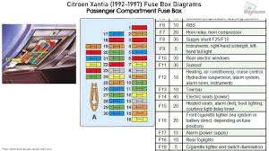 2001 mitsubishi montero sport fuse box diagram; Fuse Box On Citroen Picasso Wiring Diagram Export Reaction