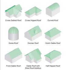 The dutch hip shaped roof is difficult to classify correctly because it's not a simple hip or gable. B M Marketing And Services Home Facebook