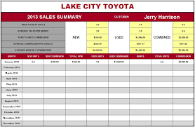 sales commission tracking spreadsheet excel spreadsheet