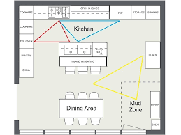 Usually they are positioned in the middle of the kitchen, some are not built in so they if you are still seeking further kitchen design inspiration, have a look at some of our past articles that are currently trending, such as 43 extremely. Roomsketcher Blog 7 Kitchen Layout Ideas That Work