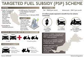 While southeast asia's economy may be expanding rapidly, most of the countries there have yet to reach the level of a. Targeted Fuel Subsidy Psp Scheme Malaysia