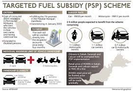 According to malaysia's domestic trade minister ismail sabri yaakob, malaysia has decided not to proceed with restructuring its fuel subsidy system due to opposition from the public. Targeted Fuel Subsidy Psp Scheme Malaysia
