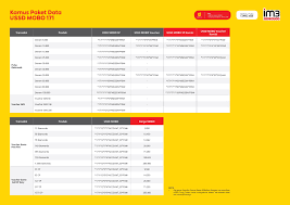 Siapa saja bisa saja mengalami hal ini, termasuk kamu yang menggunakan layanan operator indosat im3. Kamus Paket Data Mobo Indosat Update 01 April 2020