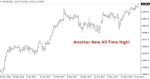 Dow Jones Index Hits New All Time High As Fed Prepares To