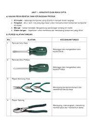 Gunakan pemutar skru yang kecil dan rata sebagai pengganti biasa untuk alat menumbuk bawah. Kemahiran Hidup Tahun 5 Fungsi Alatan Tangan
